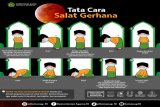 Kementerian Agama terbitkan panduan shalat gerhana pada masa pandemi COVID-19