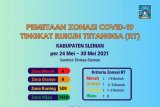 Enpat RT zona merah dan sembilan RT zona oranye di Sleman