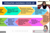 Satgas sebut masyarakat ambil peranan penting dalam penanganan COVID-19