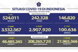 Penerima vaksin COVID-19 dosis lengkap di Indonesia capai 22,2 juta orang
