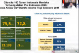 Kepala Bappenas berharap Indonesia kembali ke kelas menengah atas pada 2022