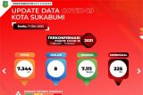 Wali Kota Sukabumi: Waspadai potensi gelombang III penyebaran COVID-19
