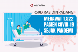 RSUD Rasidin Padang merawat 1.522 pasien COVId-19 sejak pandemi