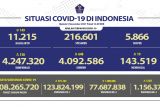 123.82 million Indonesians vaccinated with first dose of the COVID-19 vaccine