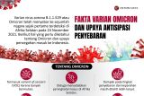 Fakta varian Omicron dan upaya antisipasi penyebaran