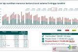 Menkes kemukakan penyebab pelambatan vaksinasi  kawasan padat penduduk