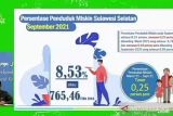 BPS : Penduduk miskin di Sulawesi Selatan turun 0,25 persen