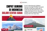 Empat gunung di Indonesia dalam status siaga