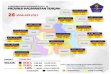 1,7 juta warga Kalteng sudah tervaksin COVID-19