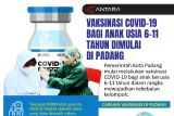 Vaksinasi COVID-19 bagi anak usia 6-11 tahun dimulai  di padang