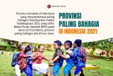 Provinsi paling bahagia di Indonesia 2021