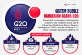 Sistem bubble rangkaia acara G20
