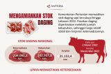 Mengamankan stok daging