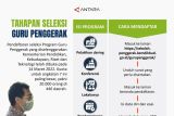 Tahapan seleksi Guru Penggerak yang diselenggarakan Kementrian Pendidikan