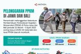 Pelonggaran PPKM di Jawa dan Bali