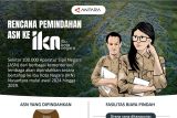 Rencana pemindahan ASN ke IKN