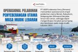Operasional pelabuhan penyeberangan utama masa mudik Lebaran