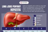 Lima jenis penyakit hepatitis