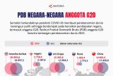 PDB negara-negara anggota G20