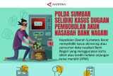 Polda Sumbar selidiki kasus dugaan pembobolan akun nasabah Bank Nagari