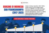 GPDRR 2022: Bencana di Indonesia dan penanganannya (2017-2021)
