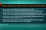 Mengenal Sendai Framework yang jadi landasan GPDRR 2022