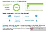 Tren belanja kebutuhan pokok di Indonesia melalui E-Groceries terus meningkat