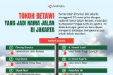 Tokoh Betawi yang jadi nama jalan di Jakarta
