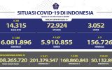Kasus konfirmasi positif COVID-19 nasional bertambah 1.445 orang