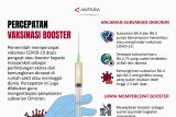 Percepatan vaksinasi booster