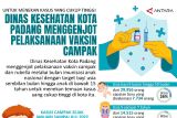 Untuk menekan kasus yang cukup tinggi, Dinas Kesehatan Kota Padang Menggenjot Pelaksanaan Vaksin Campak