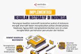 Implementasi keadilan restoratif di Indonesia