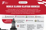 Menilik sejarah kejayaan Indonesia