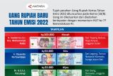 Uang rupiah baru tahun emisi 2022
