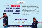 Malaysia raih gelar juara dunia bulu tangkis perdana