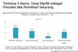 PDI Perjuangan diminta usung capres populer