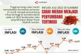 Inflasi Juli 2022 di Sumbar Cabai Merah Menjadi Penyumbang Tertinggi