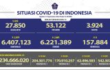 Kasus harian positif COVID-19 di Indonesia bertambah 2.079 kasus