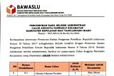 Pengumuman Hasil Seleksi Administrasi Calon Anggota Panwaslu Kecamatan Kabupaten Kepulauan Siau Tagulandang Biaro