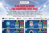 Klub lolos 16 besar Liga Champions 2022