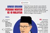Anwar Ibrahim, PM ke-10 Malaysia