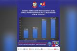 Dinas Perpustakaan Makassar jadi SKPD dengan nilai IKM tertinggi