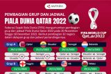 Berikut klasemen akhir Grup B Piala Dunia 2022, Iran dan Wales tersingkir