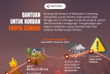 Bantuan untuk korban erupsi Semeru