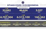 Kasus  harian COVID-19 bertambah 1.451