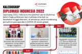 Kaleidoskop diplomasi Indonesia 2022