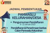 Panwaslu Tomohon Timur segera buka pendaftaran Pengawas Kelurahan