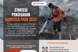 Strategi pencegahan karhutla 2023