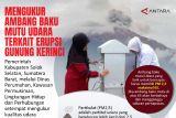 Mengukur ambang baku mutu udara terkait erupsi Gunung Kerinci