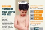 Mencegah penambahan kasus campak pada 2023